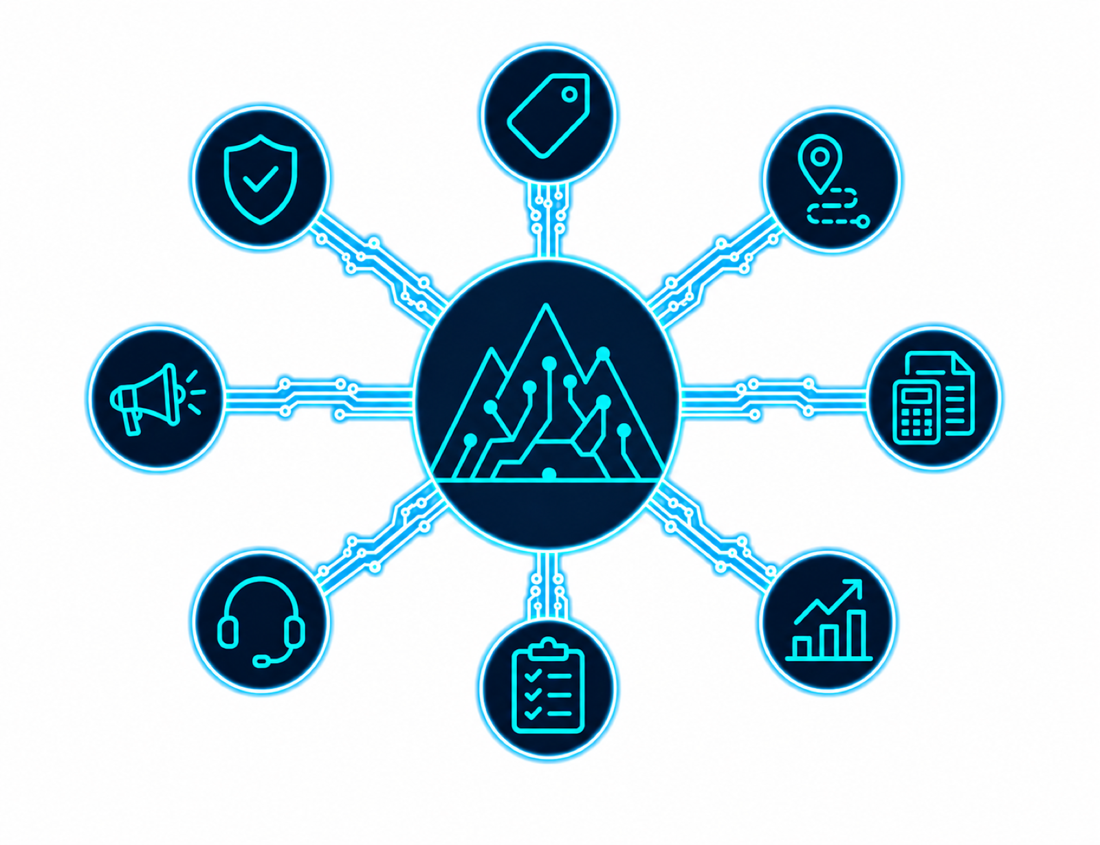RoxStart AI Platform — all modules connected